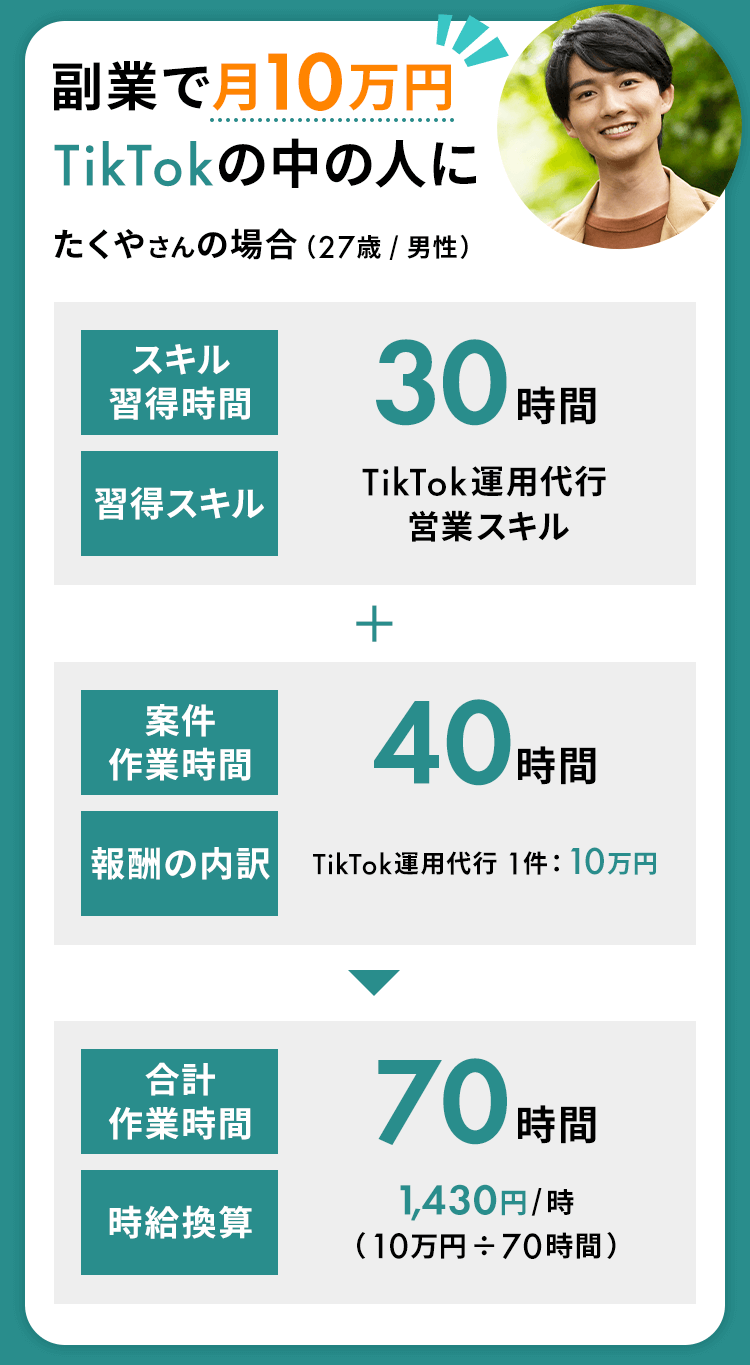 副業で月10万円TikTokの中の人に