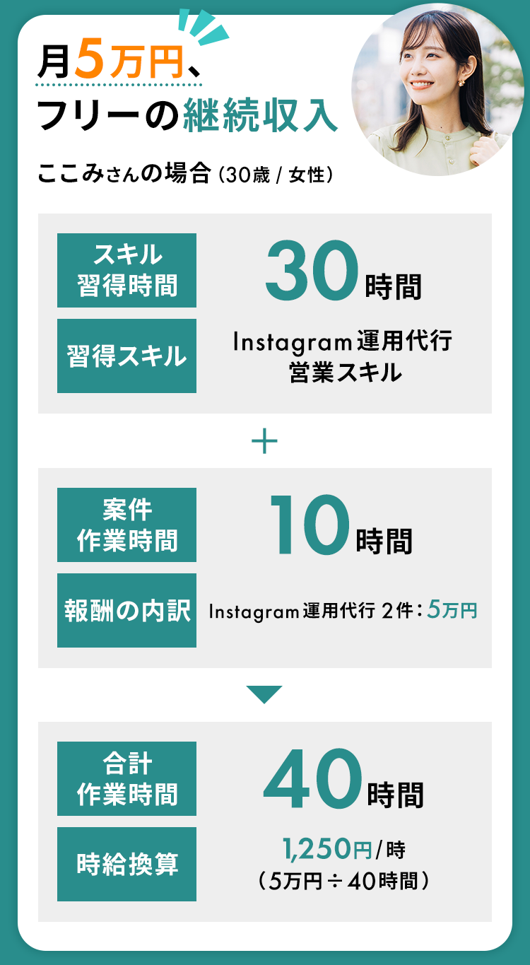 月5万円、フリーの継続収入