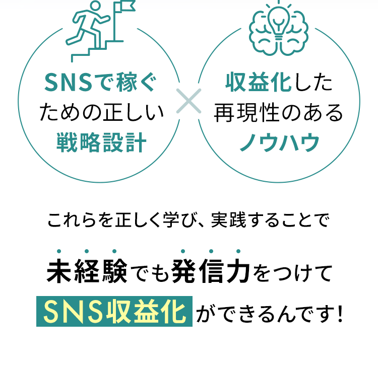 SNSで稼ぐための正しい戦略設計×収益化した再現性のあるノウハウ これらを正しく学び、実践することで未経験でも発信力をつけてSNS収益化ができるんです！