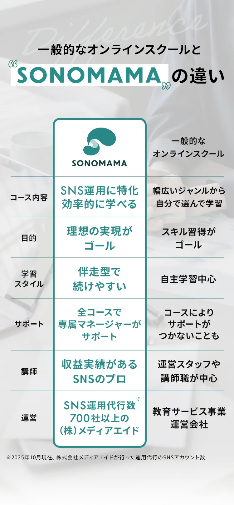 一般的なオンラインスクールとSONOMAMAの違い