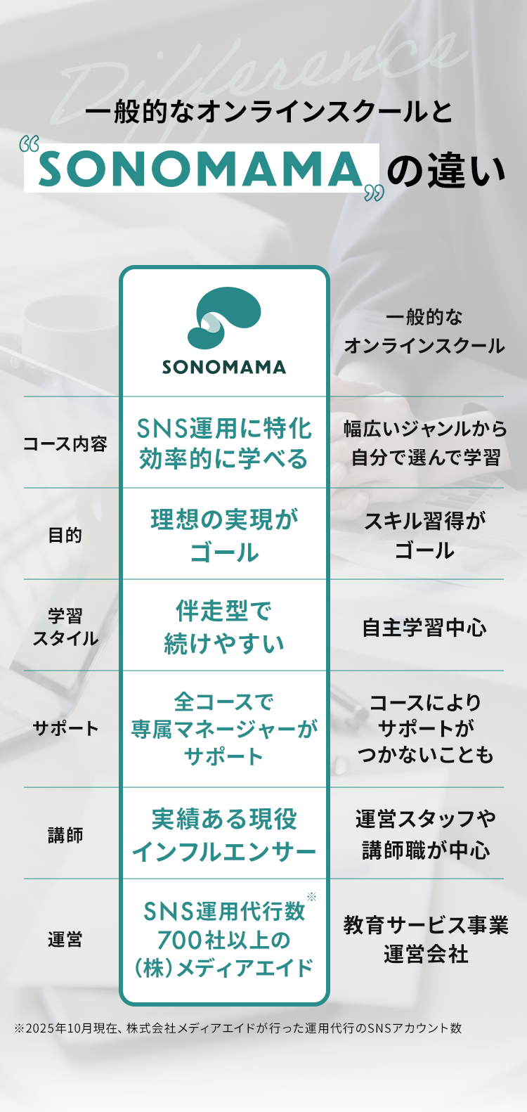 一般的なオンラインスクールとSONOMAMAの違い